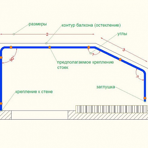 Как самостоятельно выполнить замер перил?