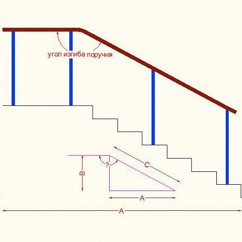 Как самостоятельно выполнить замер перил?